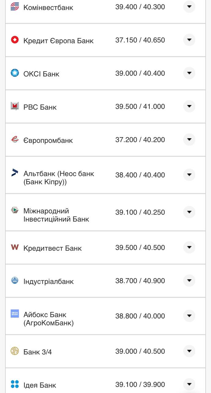 Курс валют в Україні на 10 серпня 2022: скільки коштує долар і євро фото 8 7