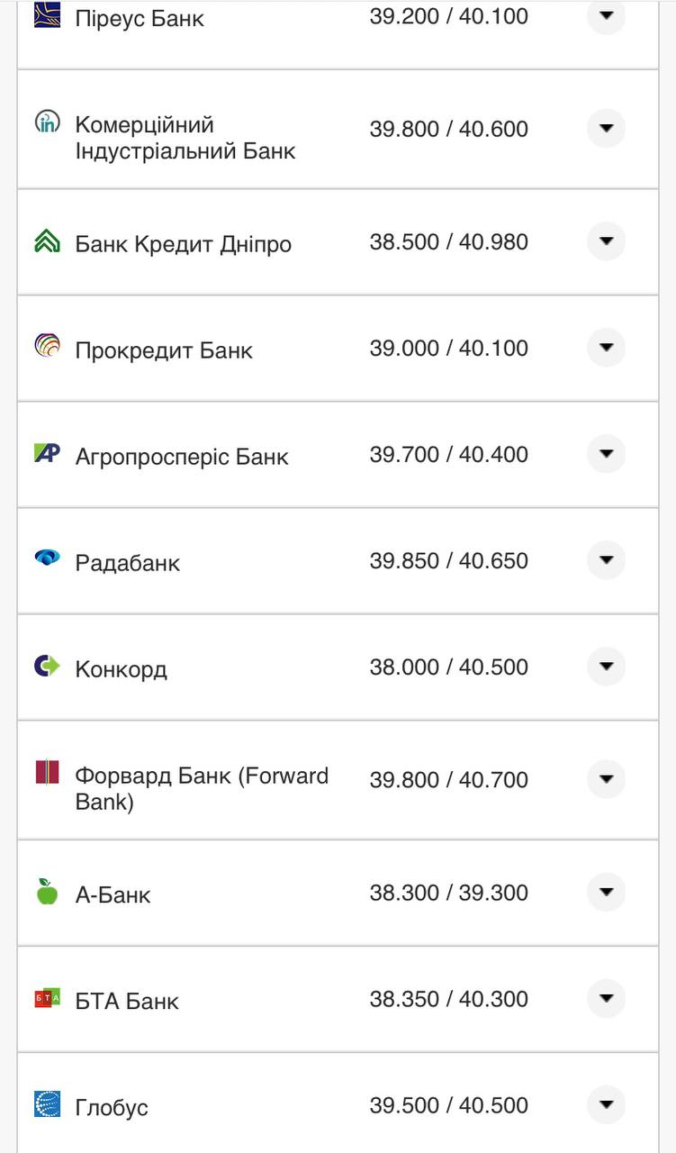 Курс валют в Україні на 10 серпня 2022: скільки коштує долар і євро фото 9 8