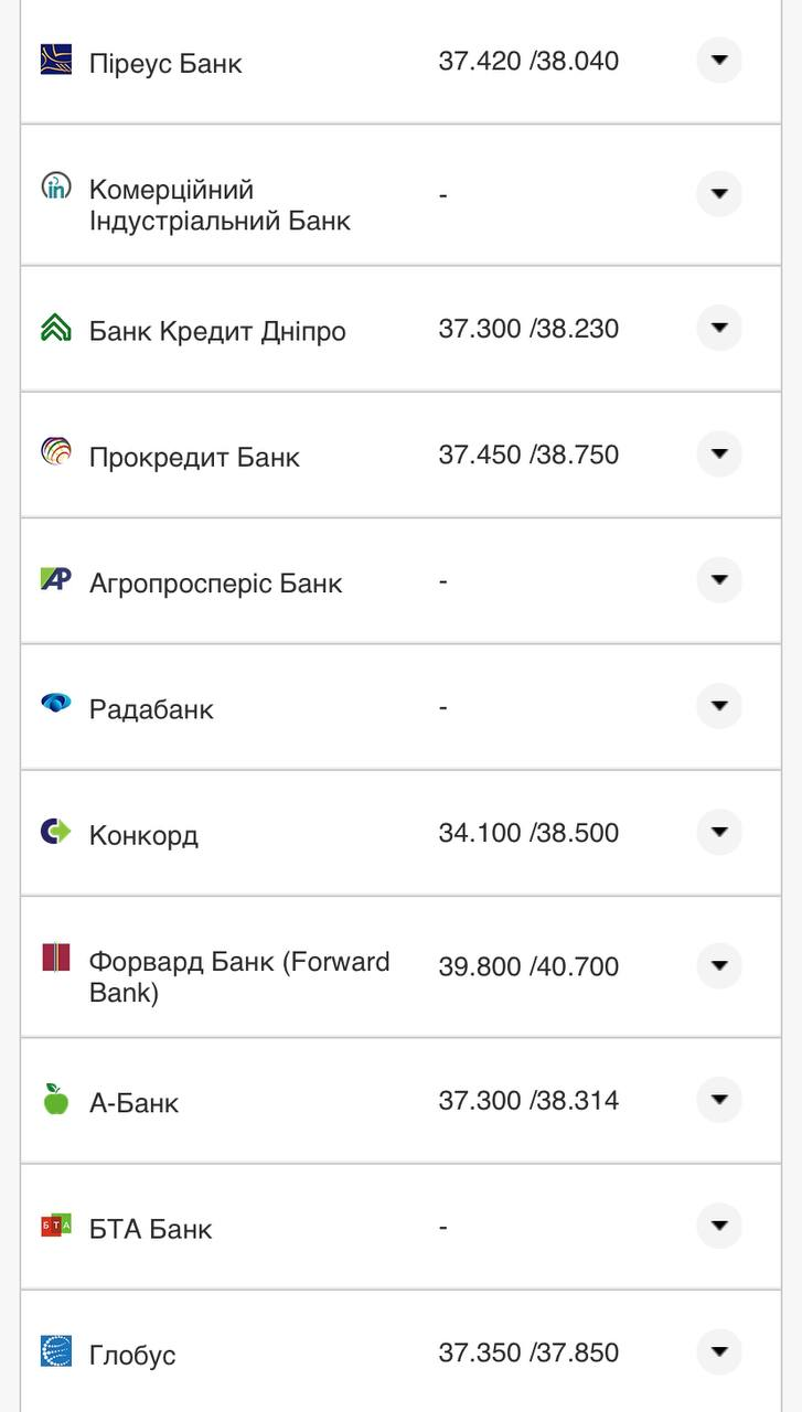 Курс валют в Україні на 10 серпня 2022: скільки коштує долар і євро фото 19 18