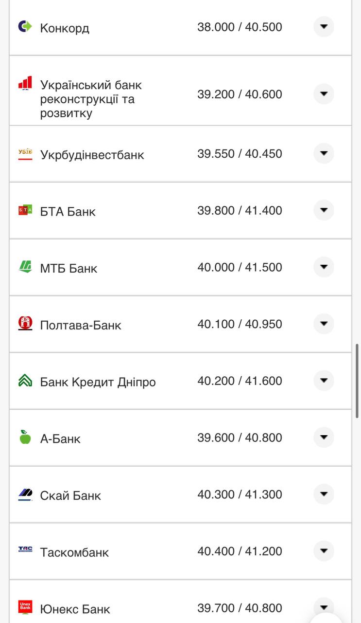 Курс валют в Украине 13 ноября 2022: сколько стоят доллар и евро фото 10 9