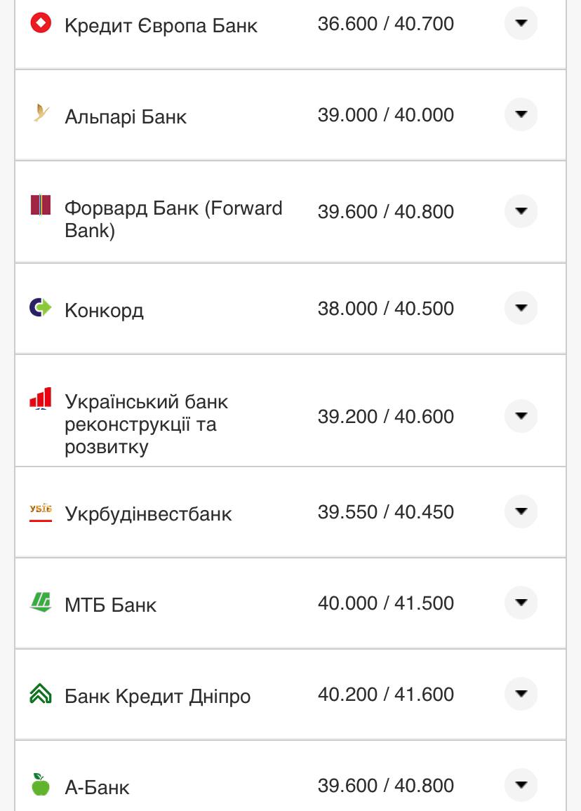 Курс валют в Украине 14 ноября: сколько стоят доллар и евро фото 10 9