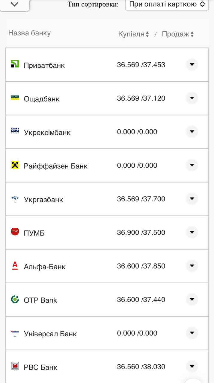 Курс валют в Украине 1 ноября 2022: сколько стоит доллар и евро фото 11 10
