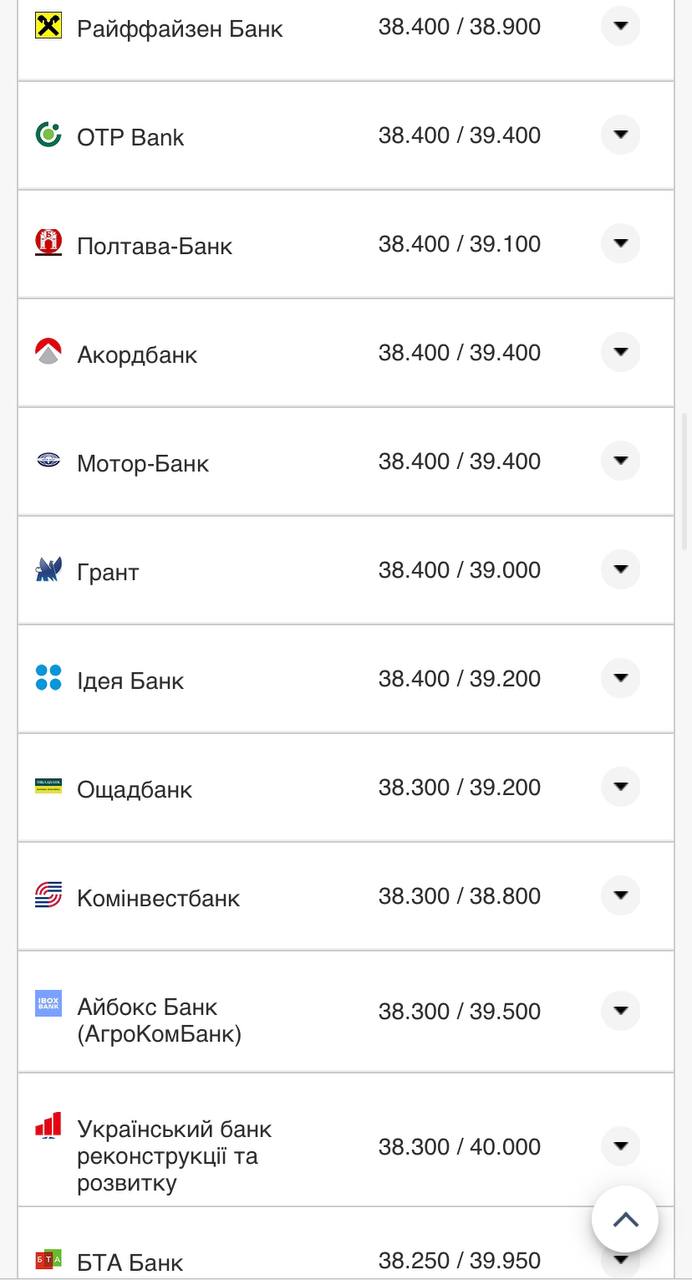 Курс валют в Украине 25 октября 2022: сколько стоит доллар и евро фото 8 7