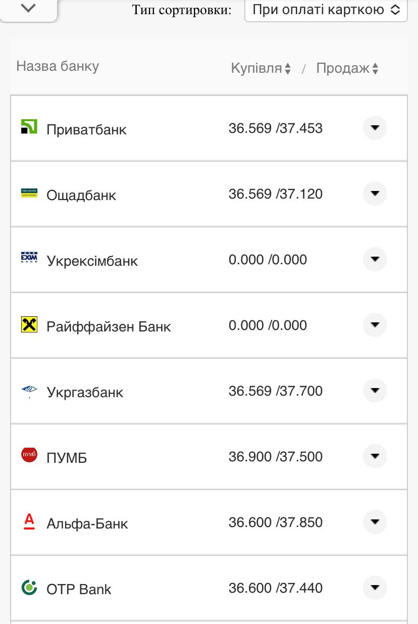 Курс валют в Украине 30 октября 2022: сколько стоит доллар и евро фото 11 10