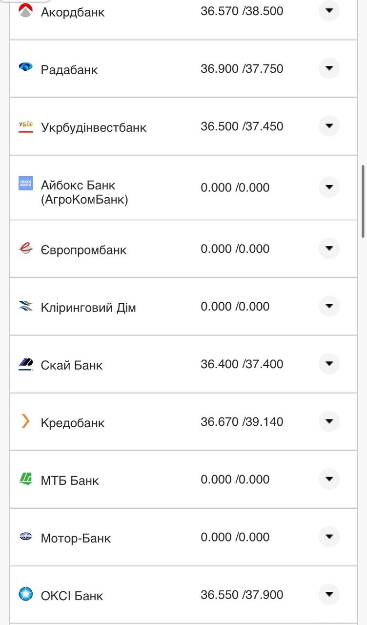Курс валют в Украине 1 ноября 2022: сколько стоит доллар и евро фото 12 11