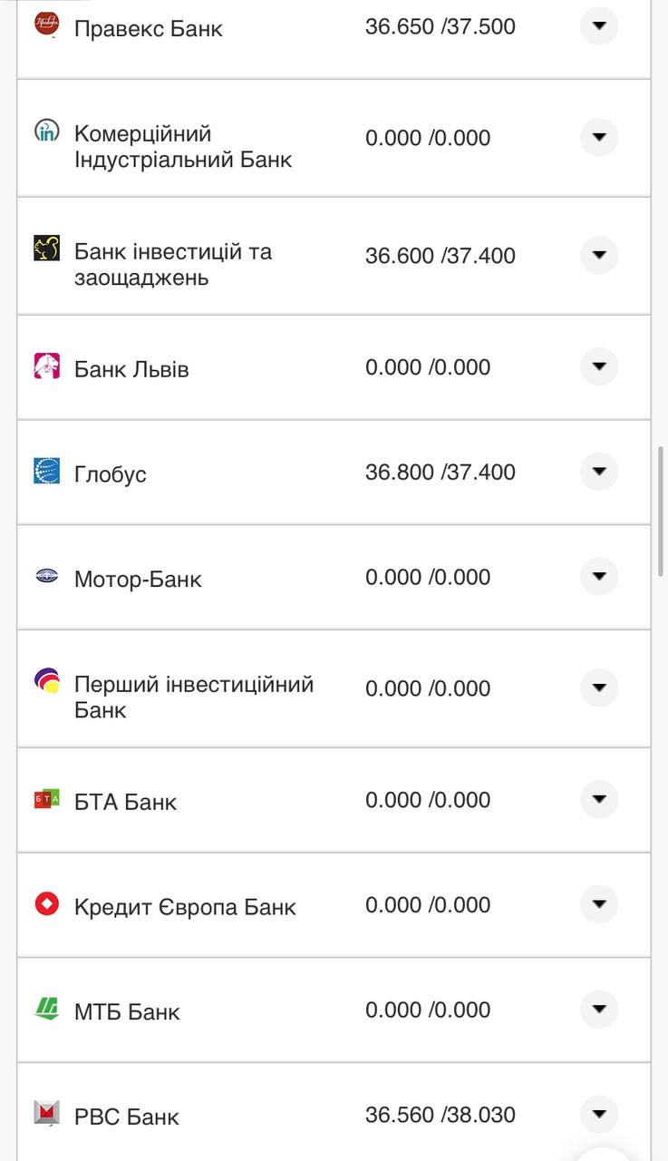 Курс валют в Украине 9 ноября 2022 года: сколько стоит доллар и евро фото 13 12