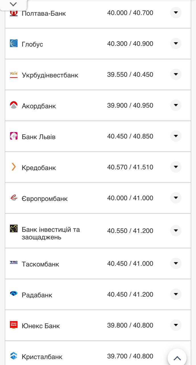 Курс валют в Украине 11 ноября 2022 года: сколько стоят доллар и евро фото 7 6