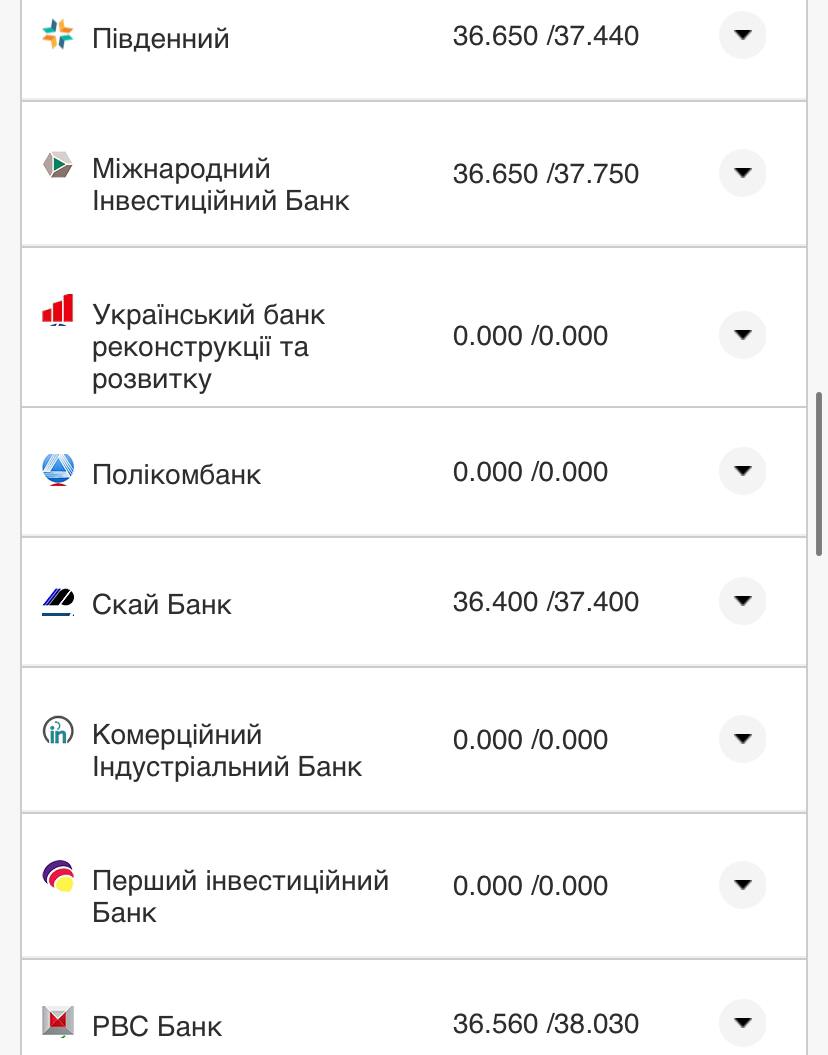 Курс валют в Украине 30 октября 2022: сколько стоит доллар и евро фото 13 12