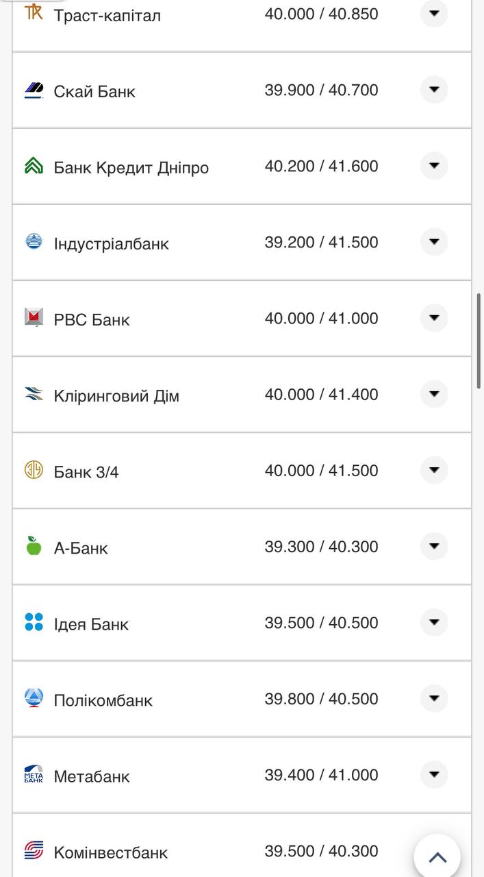 Курс валют в Украине 11 ноября 2022 года: сколько стоят доллар и евро фото 8 7