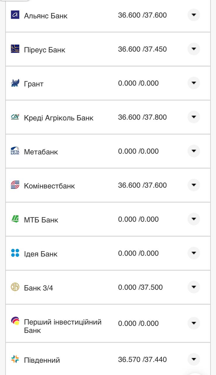 Курс валют в Украине 12 ноября 2022 года: сколько стоят доллар и евро фото 13 12