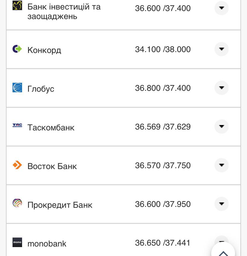 Курс валют в Украине 1 ноября 2022: сколько стоит доллар и евро фото 15 14