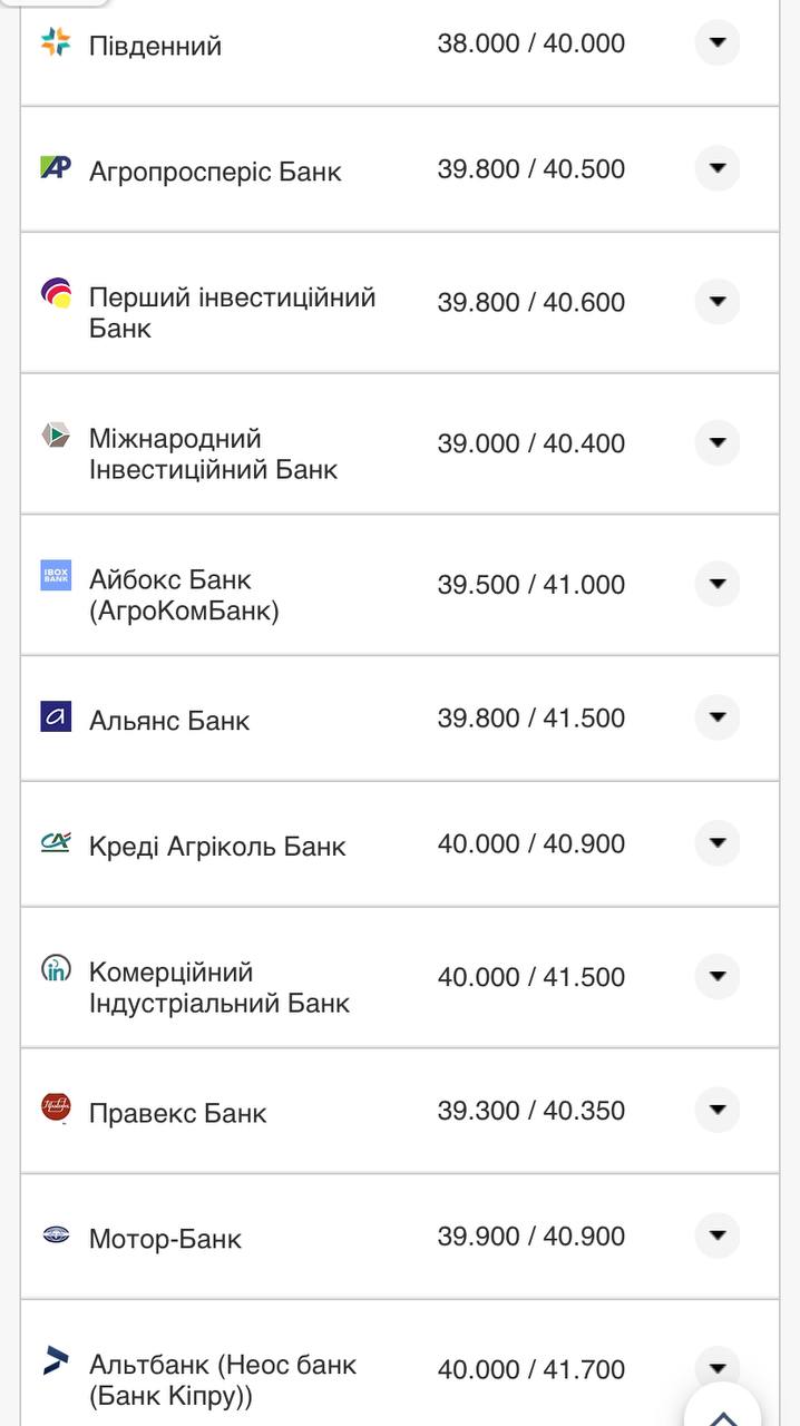 Курс валют в Украине 11 ноября 2022 года: сколько стоят доллар и евро фото 9 8