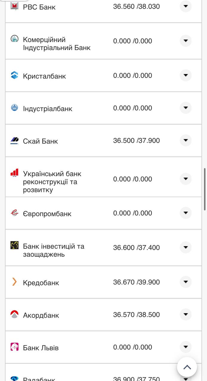 Курс валют в Украине 12 ноября 2022 года: сколько стоят доллар и евро фото 14 13