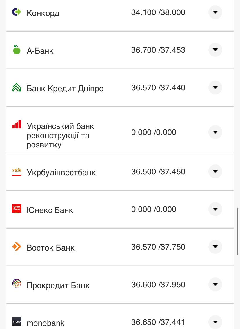 Курс валют в Украине 3 ноября 2022 года: сколько стоит доллар и евро фото 15 14