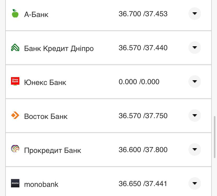 Курс валют в Украине 9 ноября 2022 года: сколько стоит доллар и евро фото 15 14