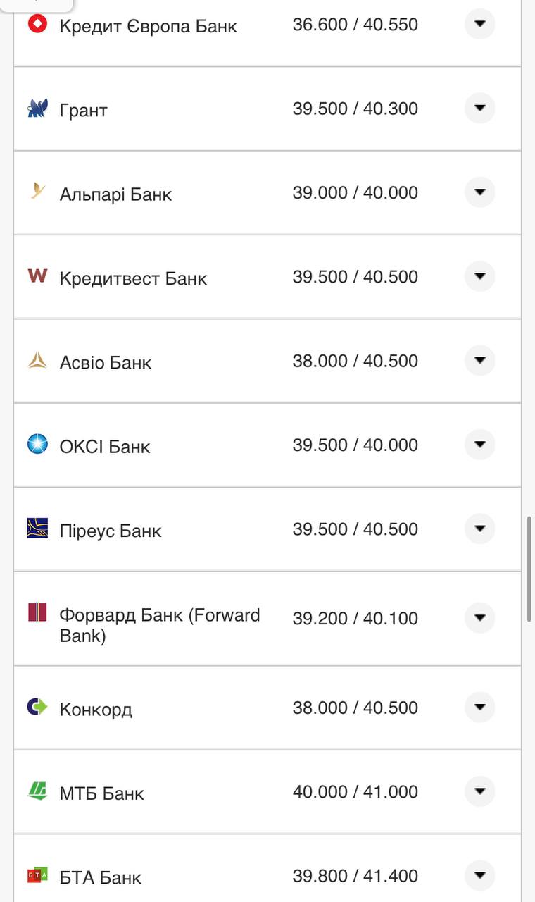 Курс валют в Украине 11 ноября 2022 года: сколько стоят доллар и евро фото 10 9