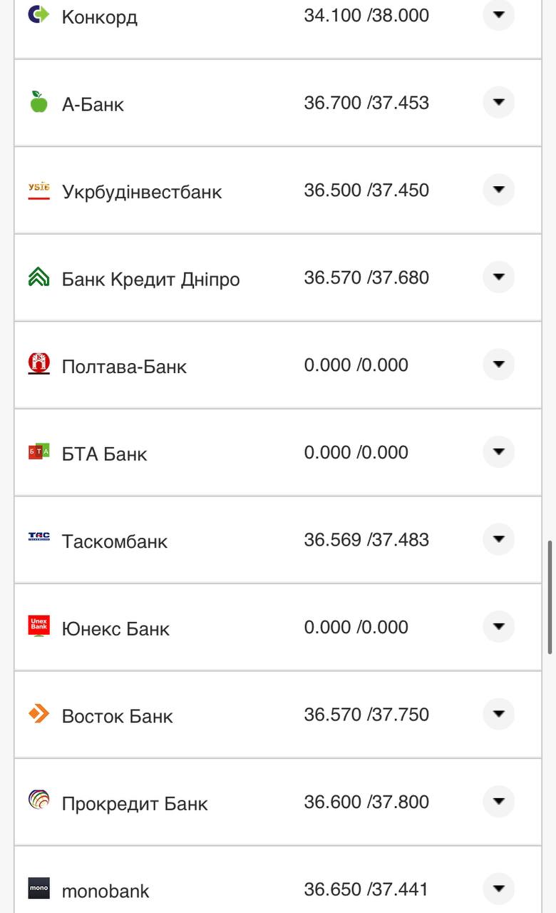 Курс валют в Украине 12 ноября 2022 года: сколько стоят доллар и евро фото 15 14