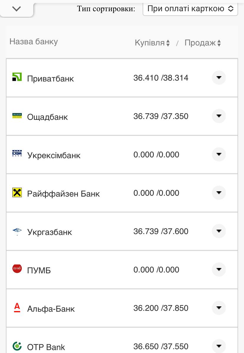 Курс валют в Украине 30 октября 2022: сколько стоит доллар и евро фото 16 15