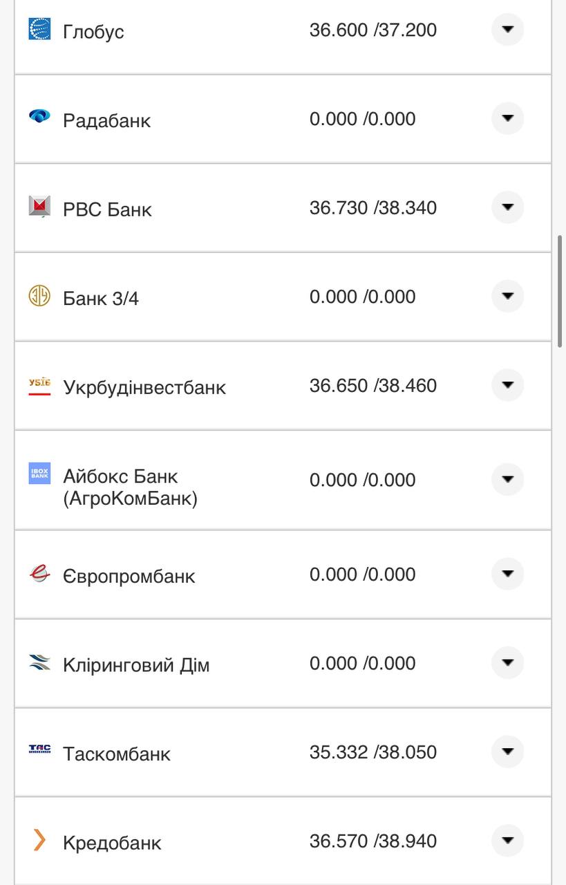 Курс валют в Украине 1 ноября 2022: сколько стоит доллар и евро фото 17 16