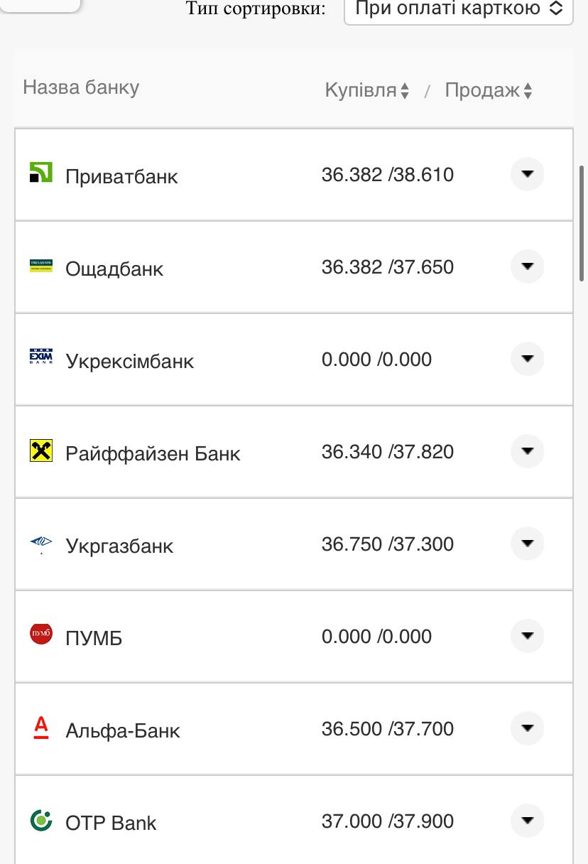 Курс валют в Украине 11 ноября 2022 года: сколько стоят доллар и евро фото 16 15