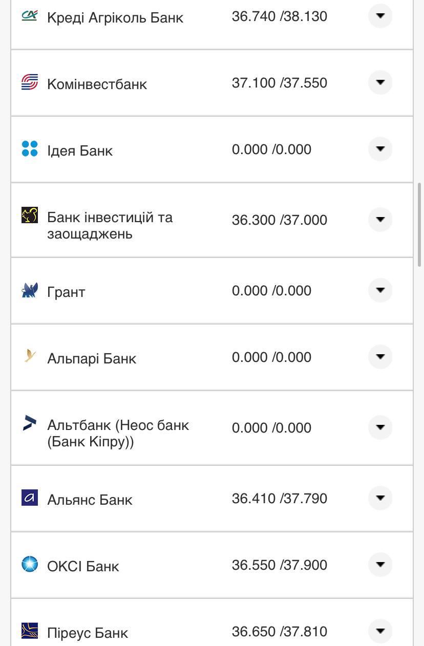 Курс валют в Украине 30 октября 2022: сколько стоит доллар и евро фото 17 16