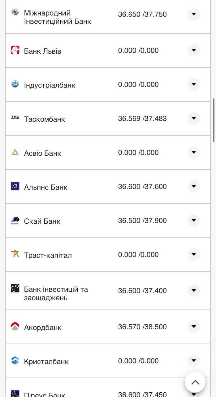 Курс валют в Украине 14 ноября: сколько стоят доллар и евро фото 12 11