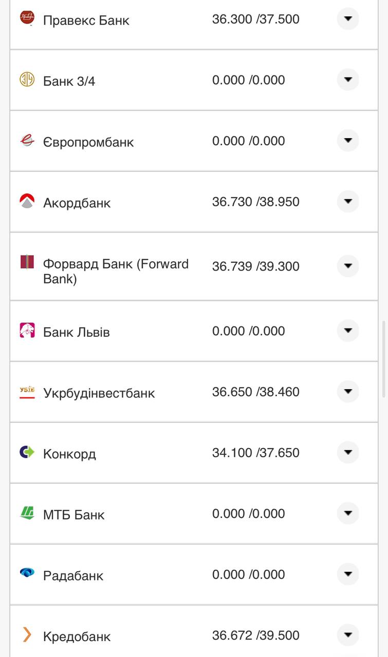 Курс валют в Украине 30 октября 2022: сколько стоит доллар и евро фото 18 17