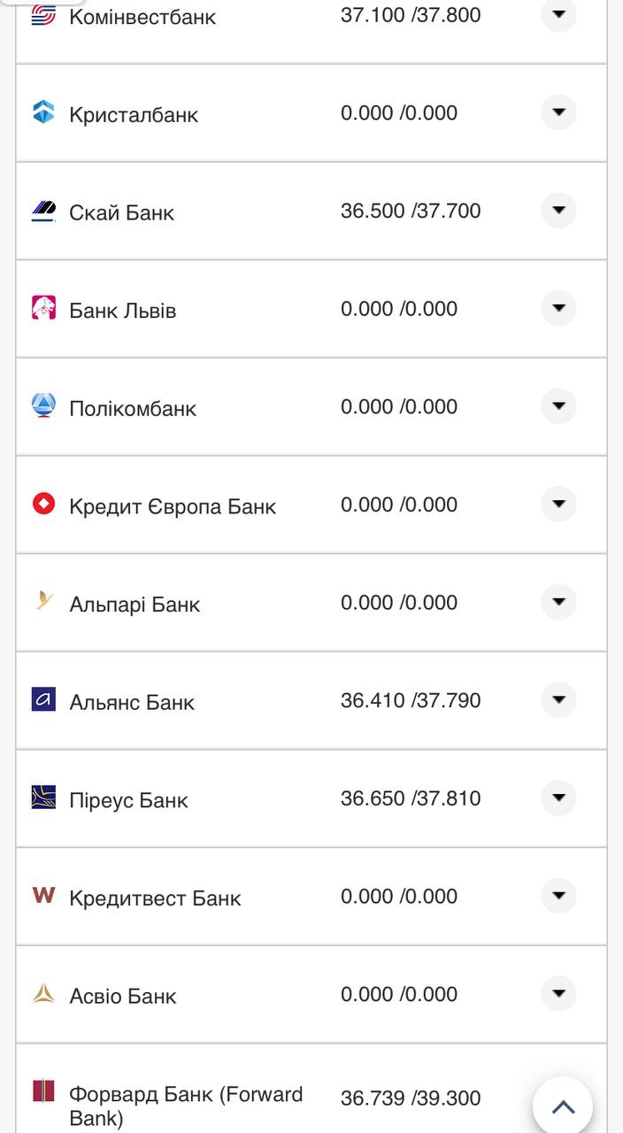 Курс валют в Украине 1 ноября 2022: сколько стоит доллар и евро фото 19 18