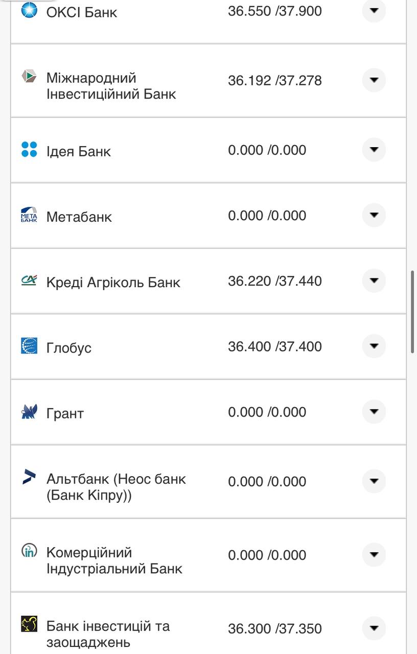 Курс валют в Украине 3 ноября 2022 года: сколько стоит доллар и евро фото 18 17
