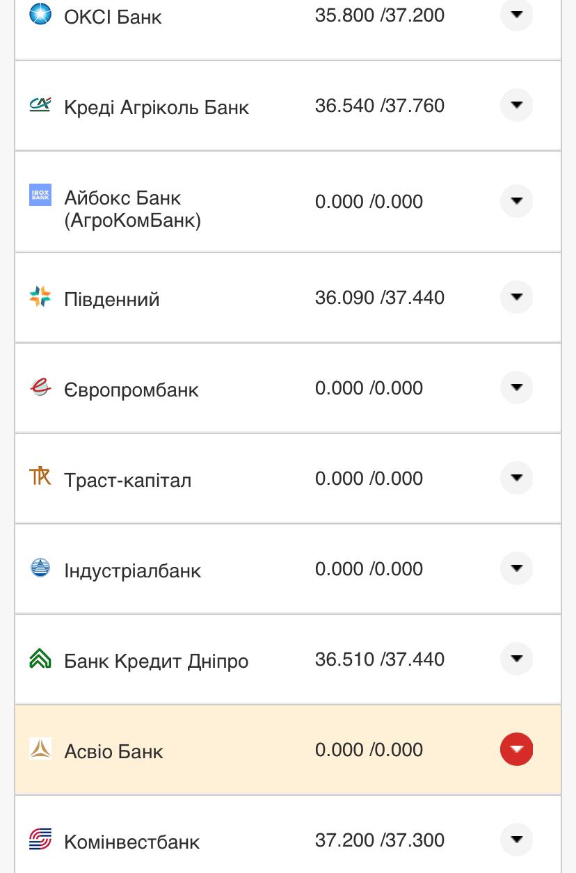 Курс валют в Украине 9 ноября 2022 года: сколько стоит доллар и евро фото 18 17