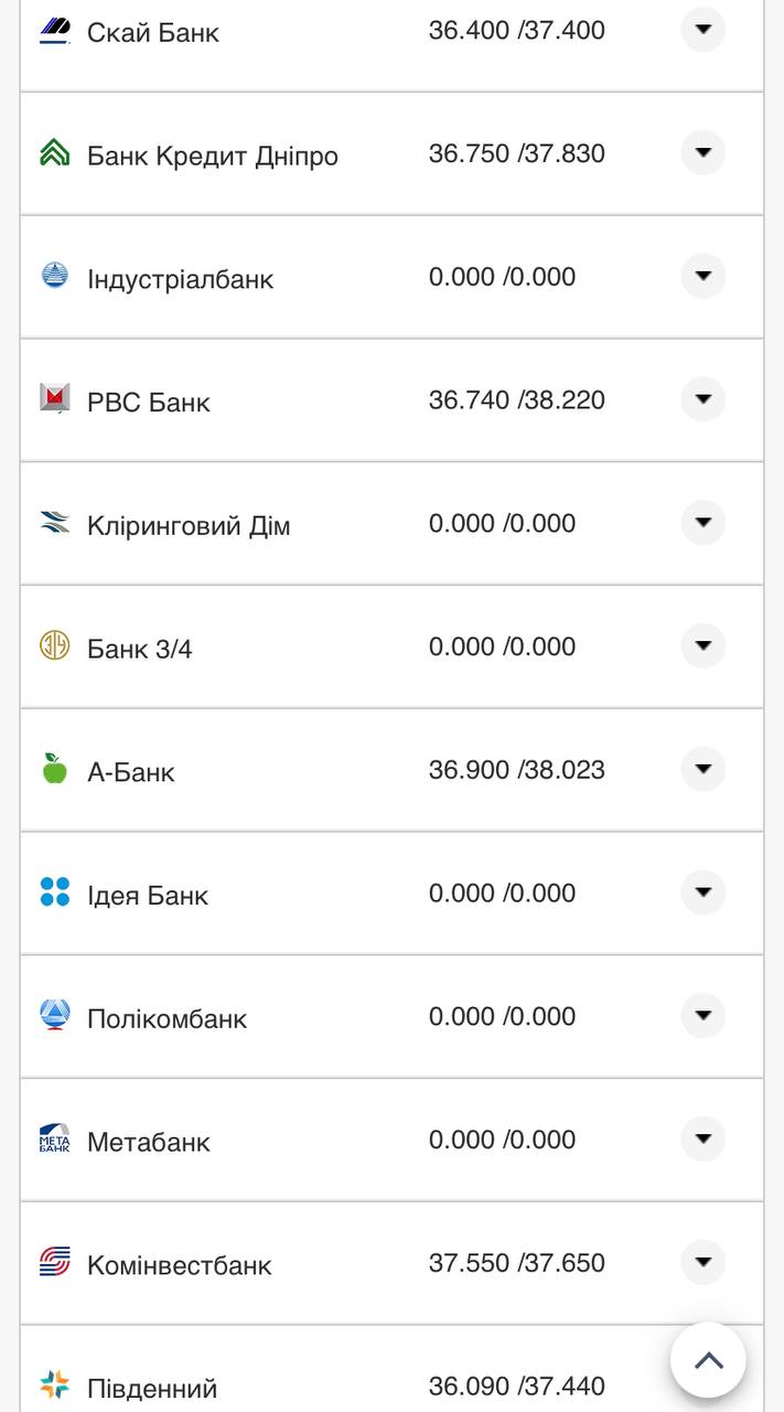 Курс валют в Украине 11 ноября 2022 года: сколько стоят доллар и евро фото 18 17