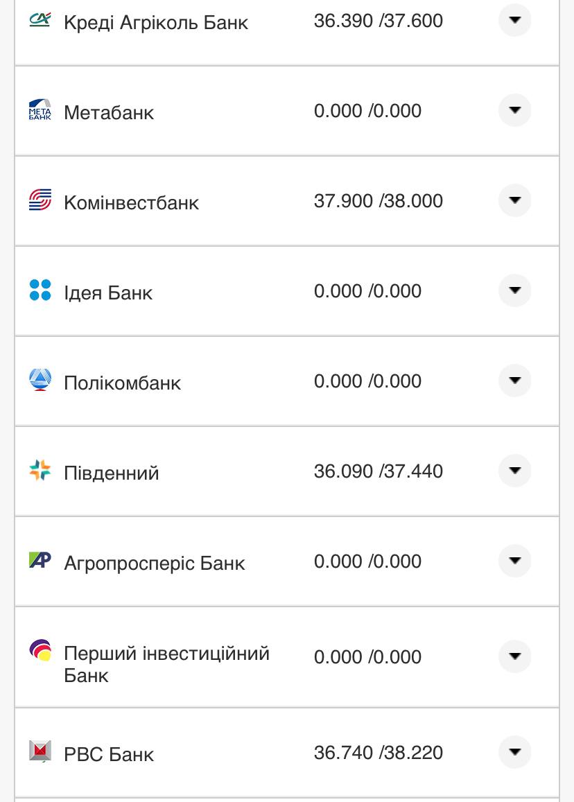 Курс валют в Украине 12 ноября 2022 года: сколько стоят доллар и евро фото 18 17