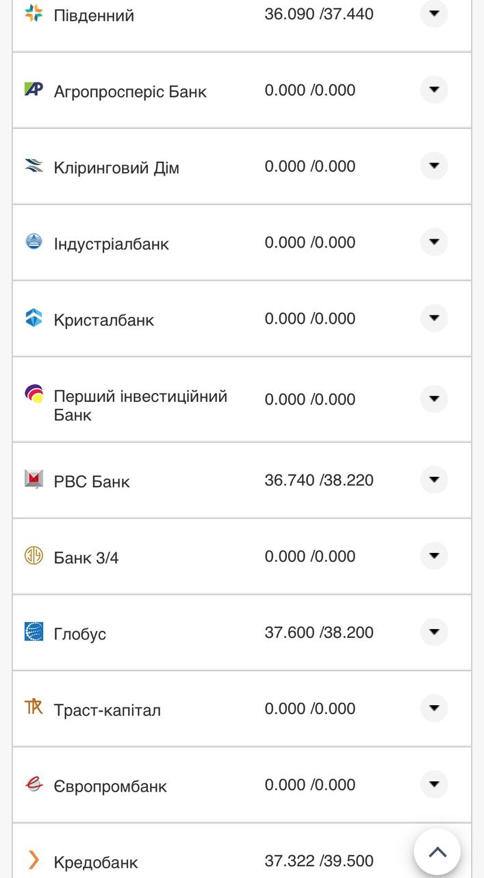 Курс валют в Украине 13 ноября 2022: сколько стоят доллар и евро фото 18 17