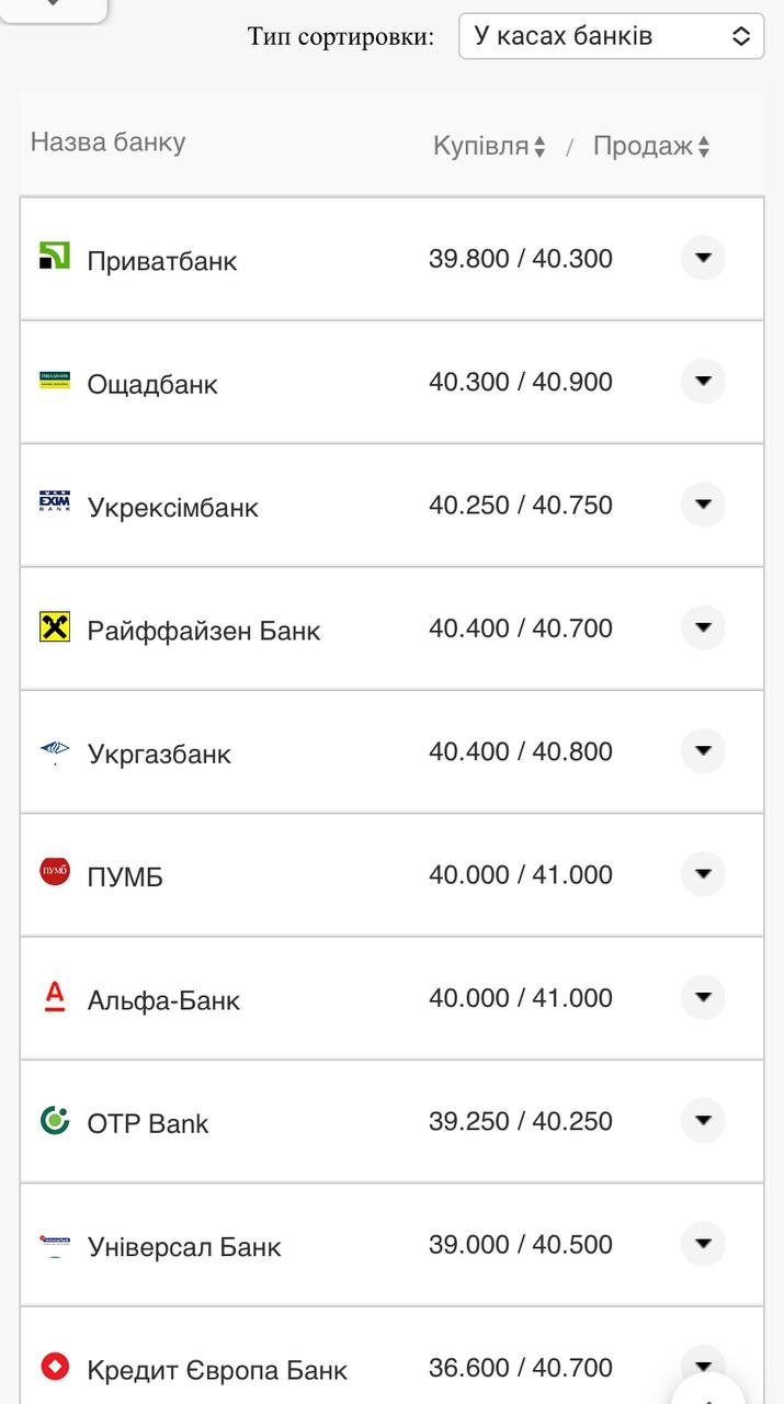 Курс валют в Украине 23 октября 2022 года: сколько стоит доллар и евро фото 1