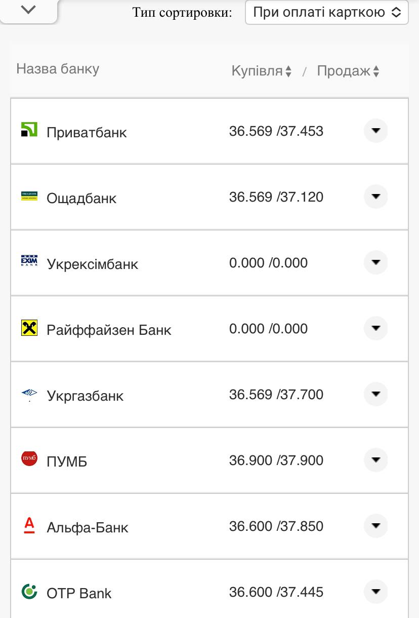Курс валют в Украине 23 октября 2022 года: сколько стоит доллар и евро фото 11 10
