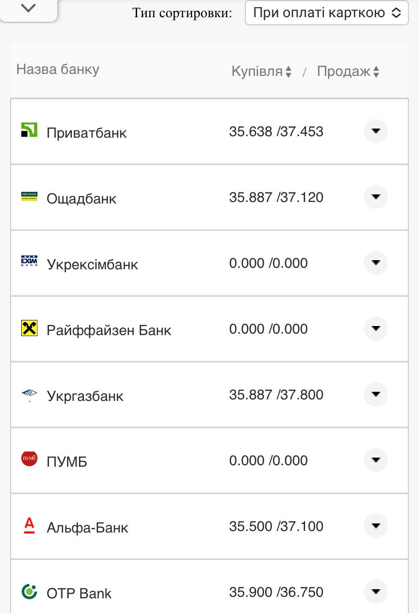 Курс валют в Украине 23 октября 2022 года: сколько стоит доллар и евро фото 16 15