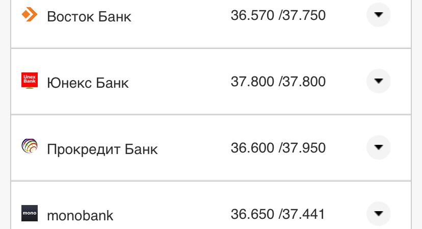 Курс валют в Украине 25 октября 2022: сколько стоит доллар и евро фото 15 14