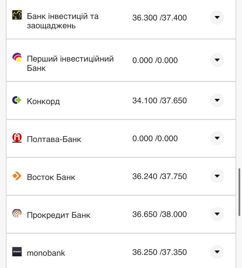 Курс валют в Украине 1 ноября 2022: сколько стоит доллар и евро фото 20 19