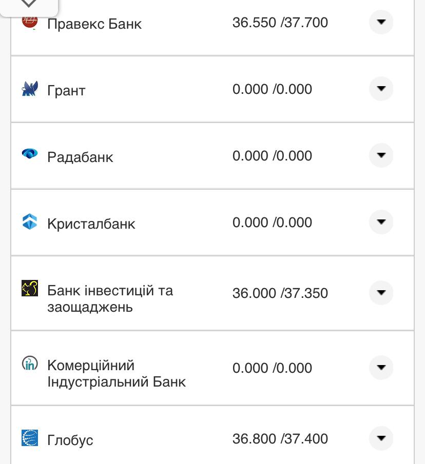 Курс валют в Украине 9 ноября 2022 года: сколько стоит доллар и евро фото 19 18