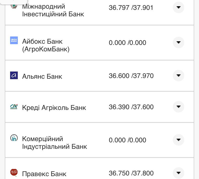 Курс валют в Украине 11 ноября 2022 года: сколько стоят доллар и евро фото 19 18