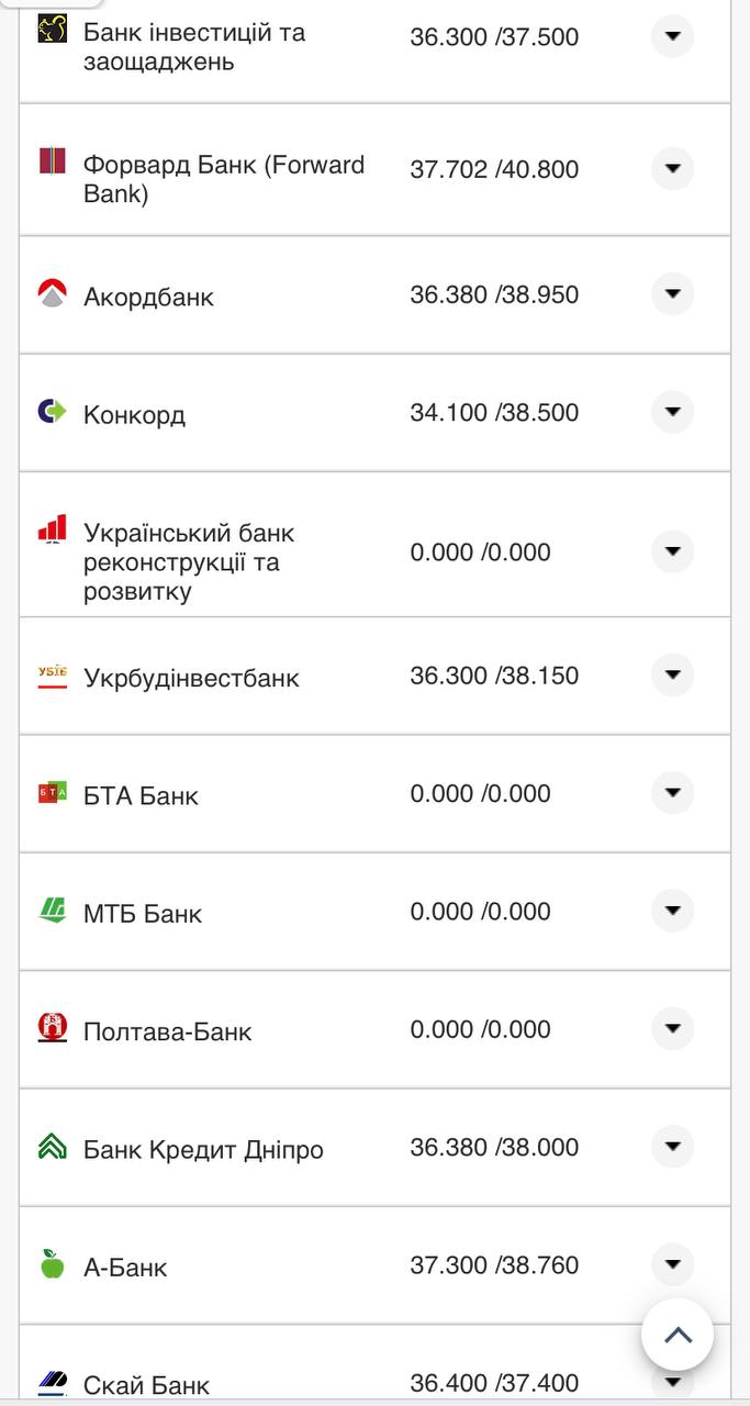 Курс валют в Украине 13 ноября 2022: сколько стоят доллар и евро фото 19 18