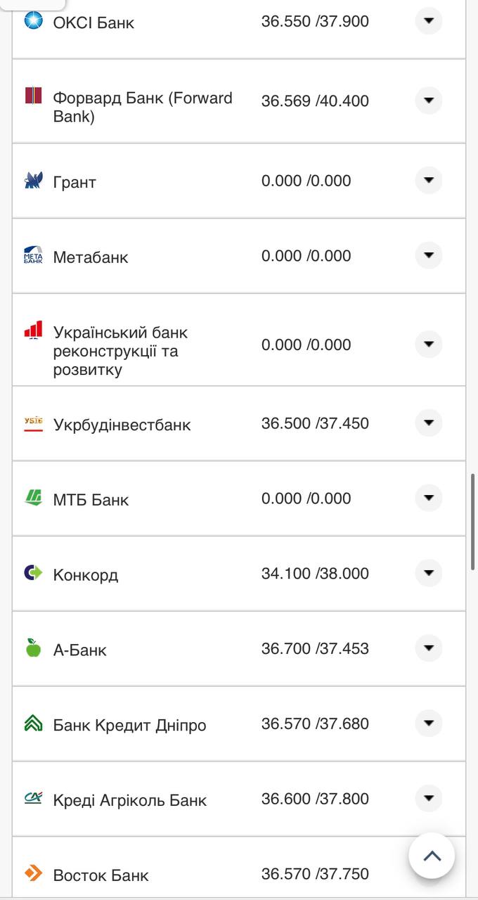 Курс валют в Украине 14 ноября: сколько стоят доллар и евро фото 14 13
