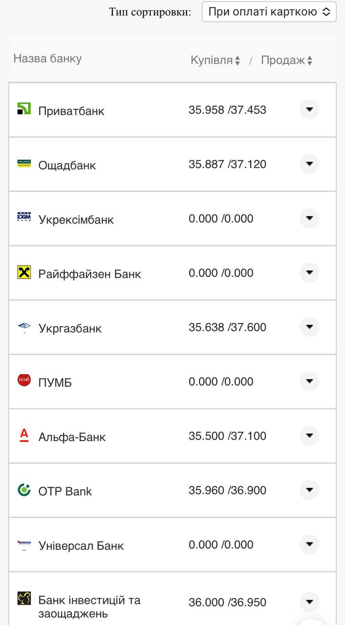 Курс валют в Украине 25 октября 2022: сколько стоит доллар и евро фото 16 15