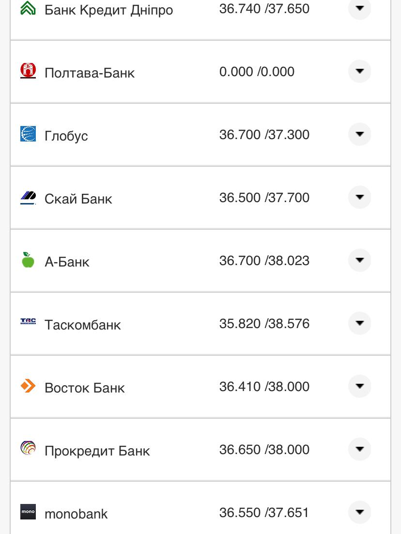 Курс валют в Украине 30 октября 2022: сколько стоит доллар и евро фото 19 18
