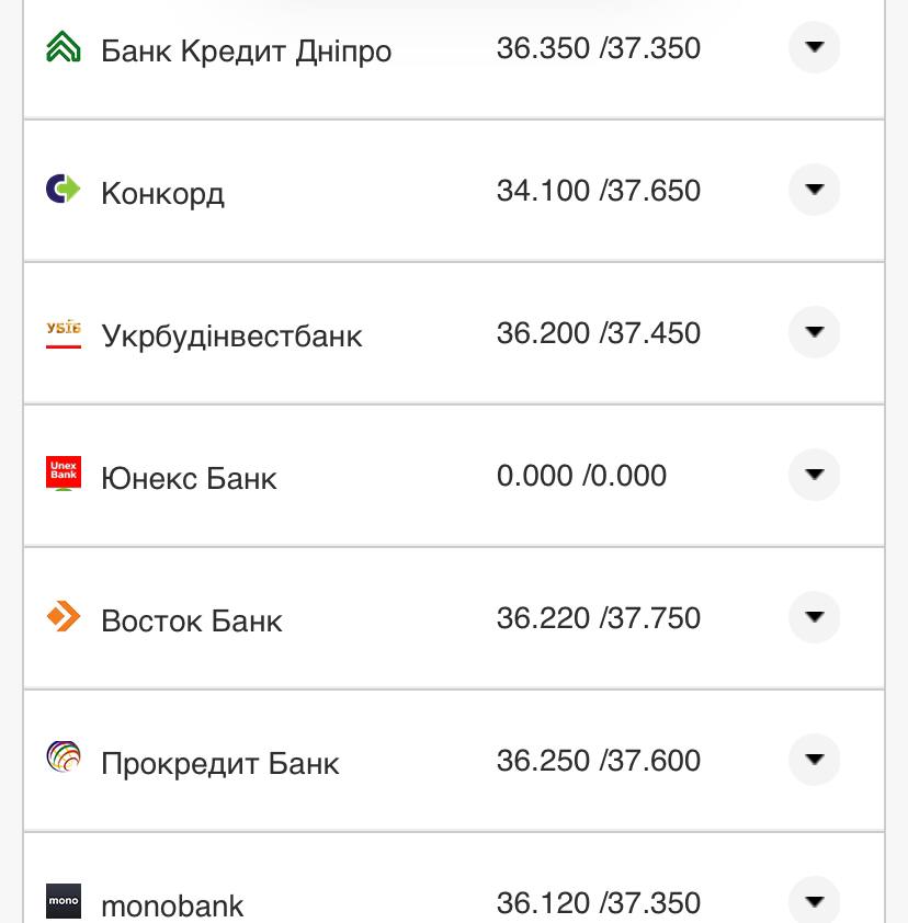 Курс валют в Украине 3 ноября 2022 года: сколько стоит доллар и евро фото 20 19