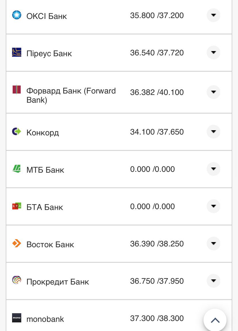 Курс валют в Украине 11 ноября 2022 года: сколько стоят доллар и евро фото 20 19