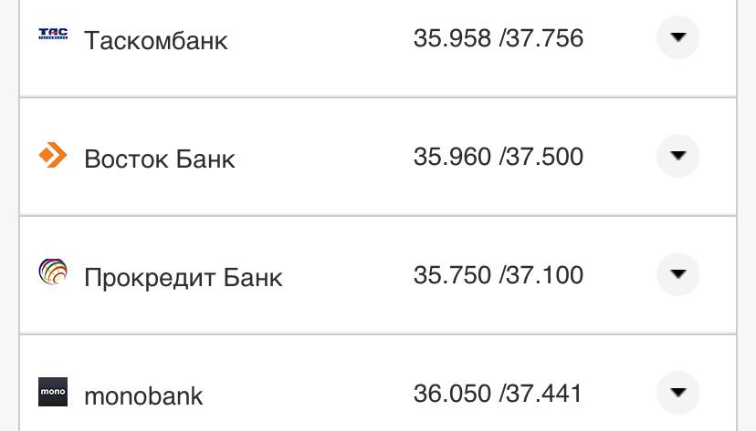Курс валют в Украине 25 октября 2022: сколько стоит доллар и евро фото 19 18