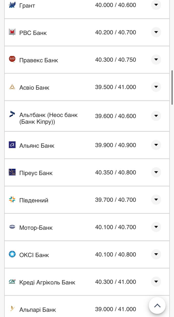 Курс валют в Украине 23 октября 2022 года: сколько стоит доллар и евро фото 2 1