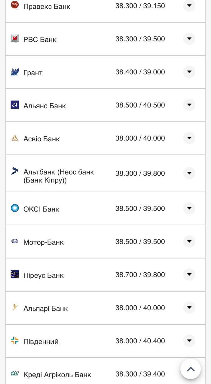 Курс валют в Украине 23 октября 2022 года: сколько стоит доллар и евро фото 7 6