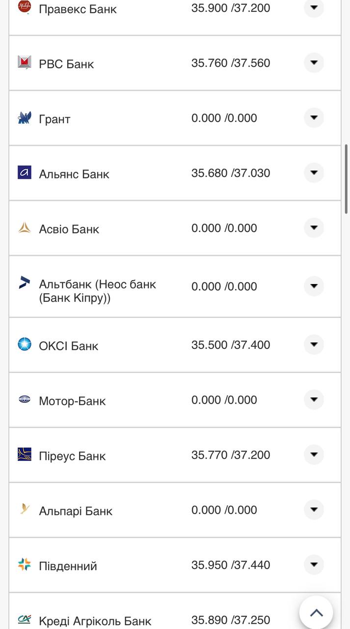 Курс валют в Украине 23 октября 2022 года: сколько стоит доллар и евро фото 17 16